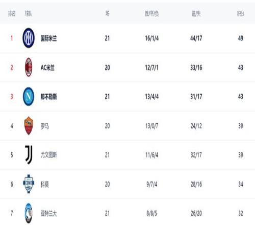 纳乔,分钟内,球逆袭,PA真人官网,PA真人视讯,PA真人娱乐,PA真人注册,PA真人平台,PA真人试玩