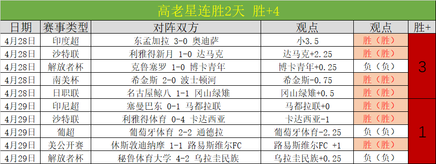 赛事前瞻,独行侠对决,魔术专家推,PA真人官网,PA真人视讯,PA真人娱乐,PA真人注册,PA真人平台,PA真人试玩