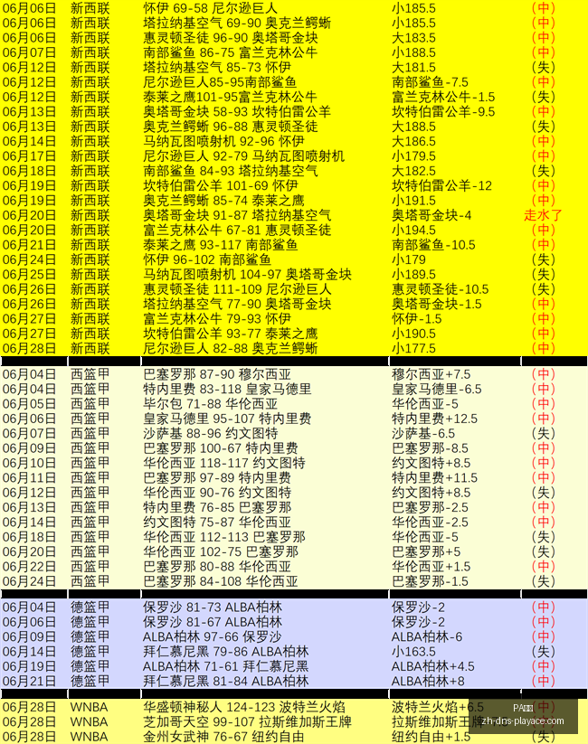 年中北美杯,攻略,独家胜率解,PA真人官网,PA真人娱乐,PA真人互动,PA真人下载,PA真人平台