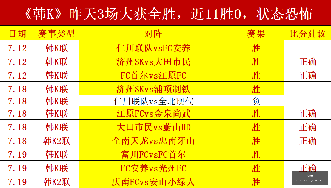 年中北美杯,精华盘点,信心王牌对,PA真人官网,PA真人娱乐,PA真人互动,PA真人下载,PA真人平台