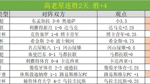 NBA赛事前瞻：独行侠对决魔术专家推荐