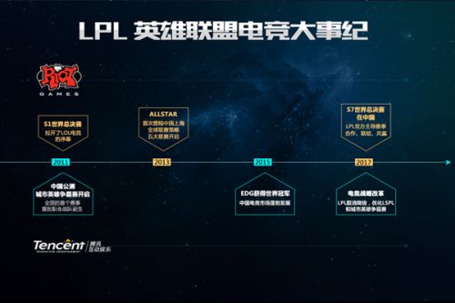 马奎尔的关